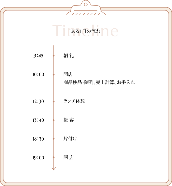 1日の流れ
