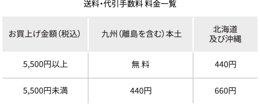 送料・代引手数料 料金一覧