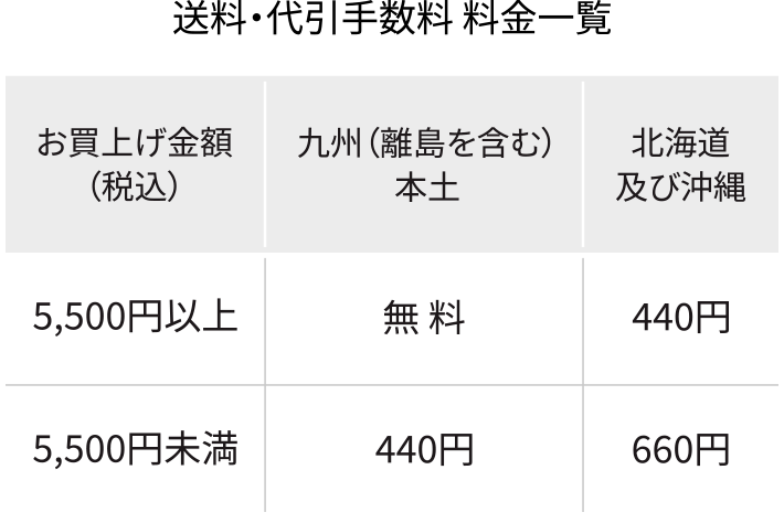 送料・代引手数料 料金一覧